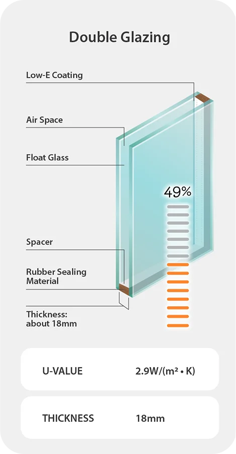 double-glazing-compare-.webp